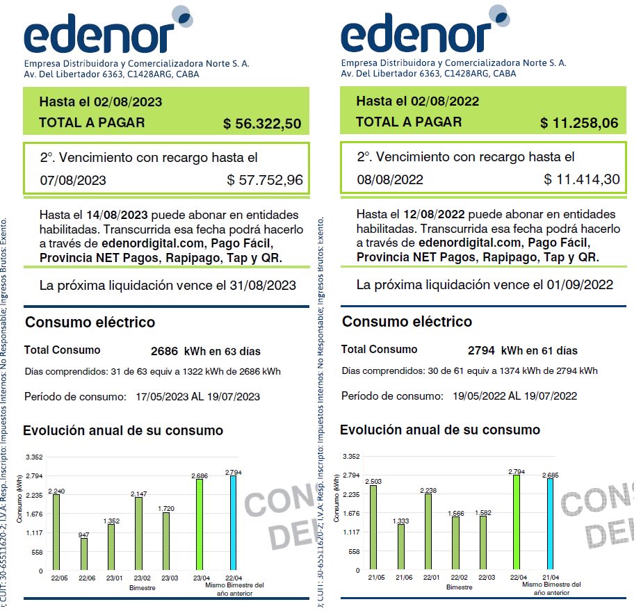 sofiadiamantina's tweet image. Estos días empezaron a llegar las boletas de electricidad con los aumentos aplicados en el último año a los hogares de ingresos altos, a los que se les quitó el subsidio. En este caso, el valor de la factura subió 400%.