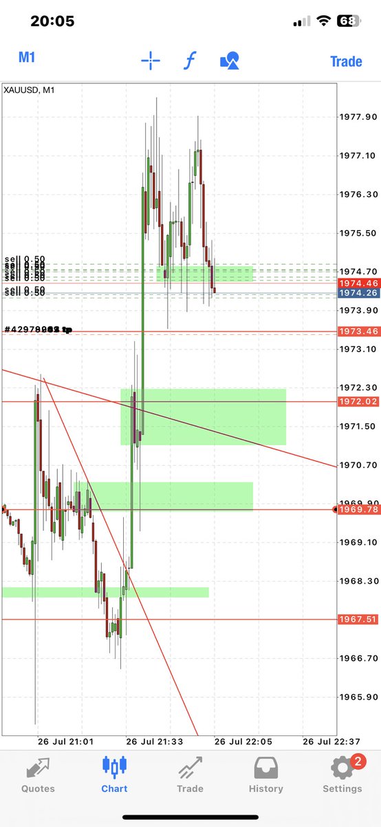 rstarfx's tweet photo. Did a crazy scalp trade on XauUsd after the News today on my spare account. https://t.co/VXG7il8yiq