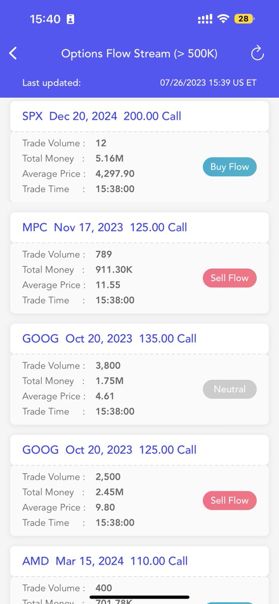 #Options Flow Stream Update $MSFT $GOOG $AMD $NKE $BKLN $MPC $SPY $SPX #OptionsTrading #OptionsFlow #optionstrade #optiontrading #stock #stocks #StockMarket #Investment #investing #invest #investor #investors #UOA https://t.co/Gr3YvQytXq https://t.co/qt9JKRIQwM