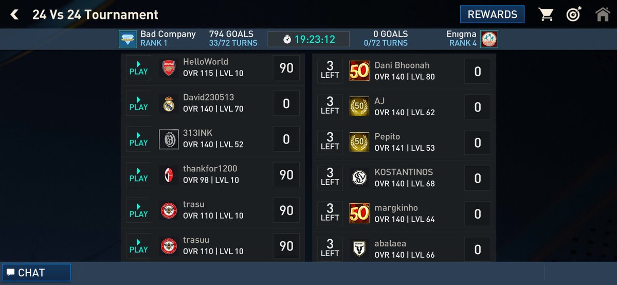 dot_games_'s tweet photo. @EAFIFAMOBILE @EAHelp @EAFIFAMOBILE @EASPORTS @ea You generate millions yet allow cheats to play throughout year #EAFifaMobile #FifaMobile #EASPORTSFC "BAD COMPANY" league ranked #1 using bots hacked your game. As a paid customer I expect a game without hackers. Fix your security. Ban hackers. https://t.co/pixBusmzbp