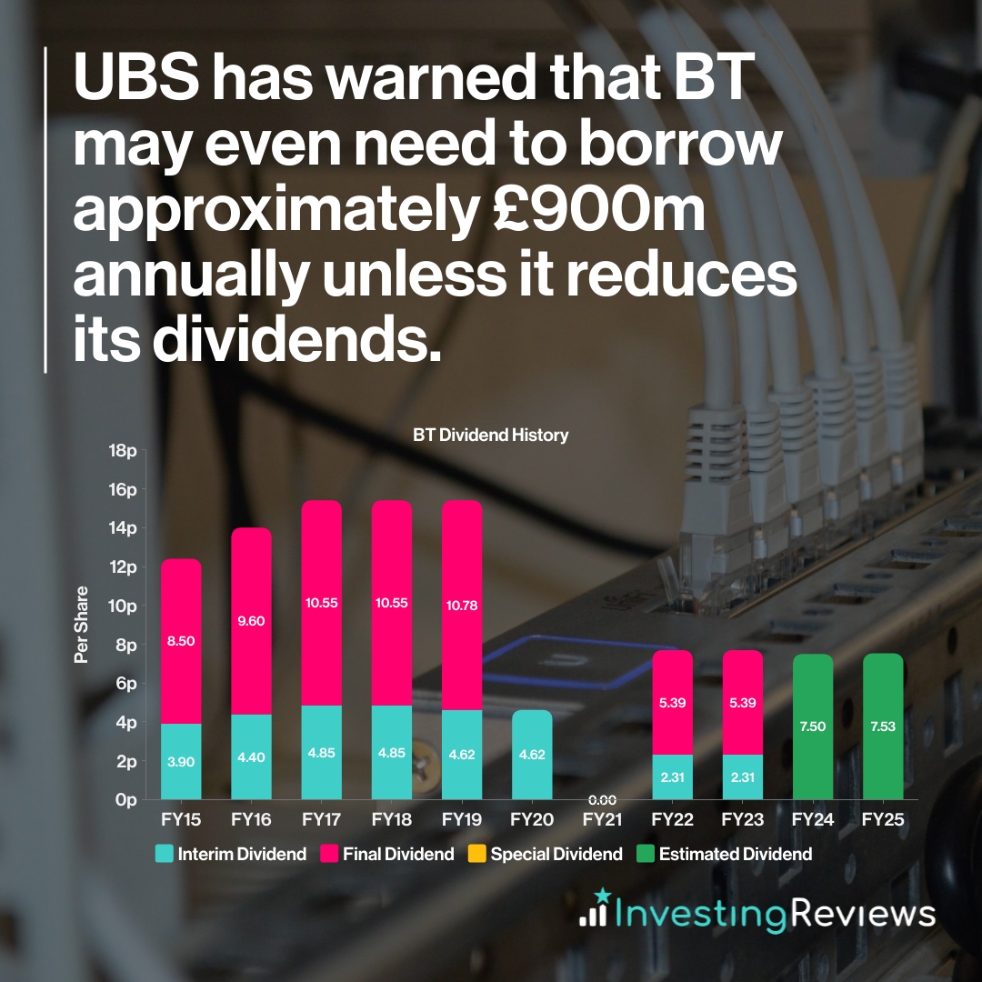 Investing Insiders (@investinginuk) on Twitter photo ☎️ BT shares #BT are near their 10-year lows ahead of the company's Q1 update. While this could present a bargain, debt resolution is still key for the stock to recover 📈
🔗 Read <a href="/JamesFoxPhd/">James Fox, PhD</a>'s analysis on why the BT share price could be a value trap: investingreviews.co.uk/news/bt-shares… ☎️ BT shares #BT are near their 10-year lows ahead of the company's Q1 update. While this could present a bargain, debt resolution is still key for the stock to recover 📈
🔗 Read <a href="/JamesFoxPhd/">James Fox, PhD</a>'s analysis on why the BT share price could be a value trap: investingreviews.co.uk/news/bt-shares…