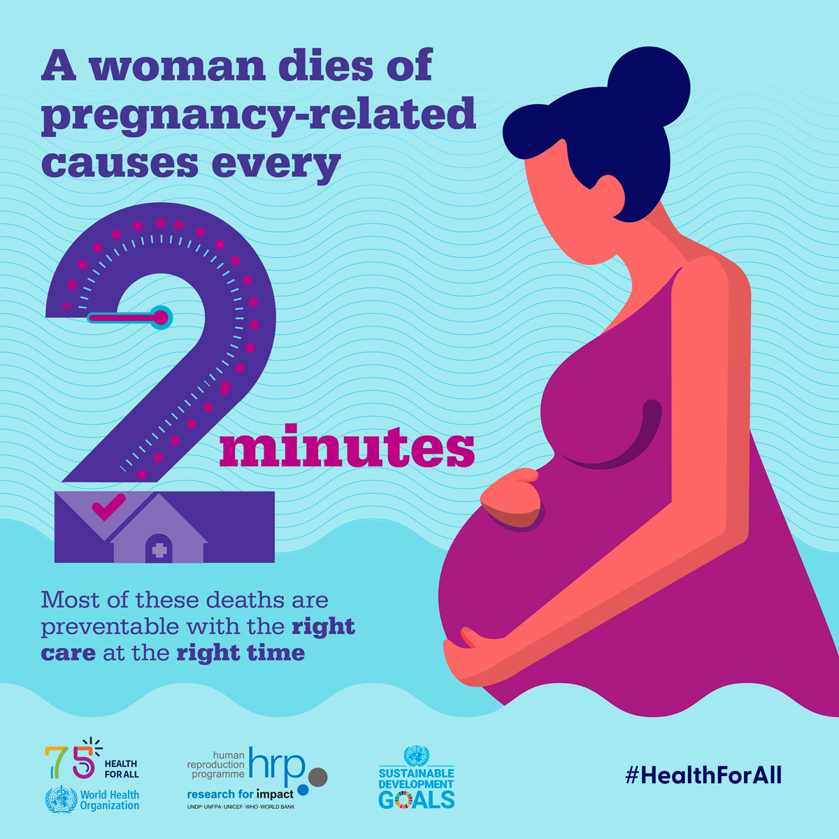 Every 2 minutes, a woman dies during pregnancy or childbirth. Most could be saved with the right care, at the right time. Women need quality, respectful healthcare before, during, and after pregnancy and childbirth. bit.ly/3lLG4UZ #HealthForAll via @WHO