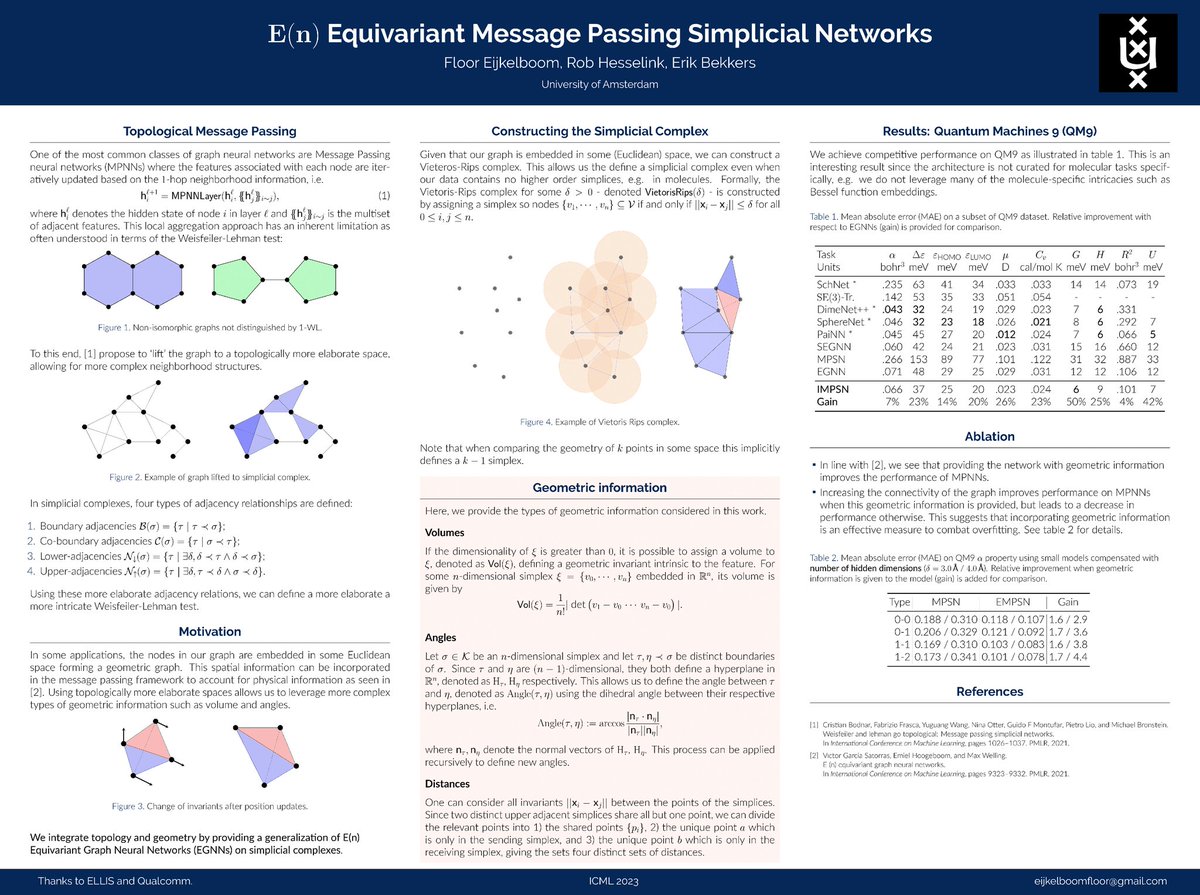 Visit our poster on using simplicial complexes to describe complex geometry in graphs at #ICML2023:

Tomorrow (27/7) 10:30, exhibit hall 1, poster 705!