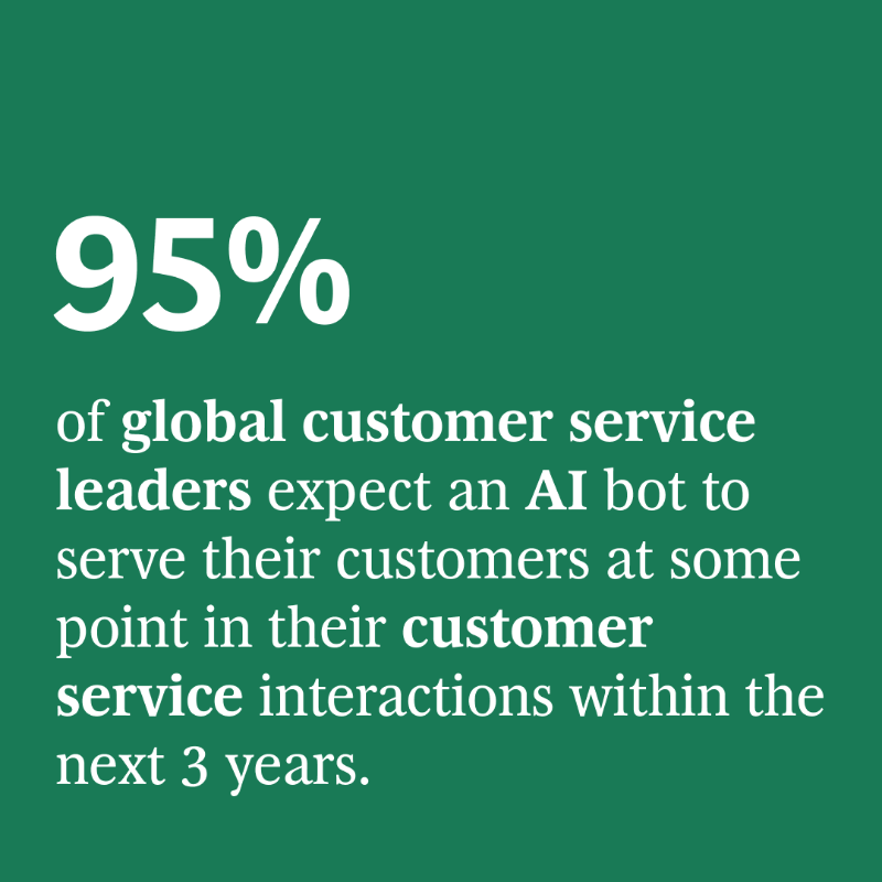 BCG's tweet photo. #AI could increase #CustomerService productivity by up to 50% or more.

Companies should start with off-the-shelf systems for high-value use cases, then move on to offering new products &amp; services.

See how #GenerativeAI is transforming customer service.