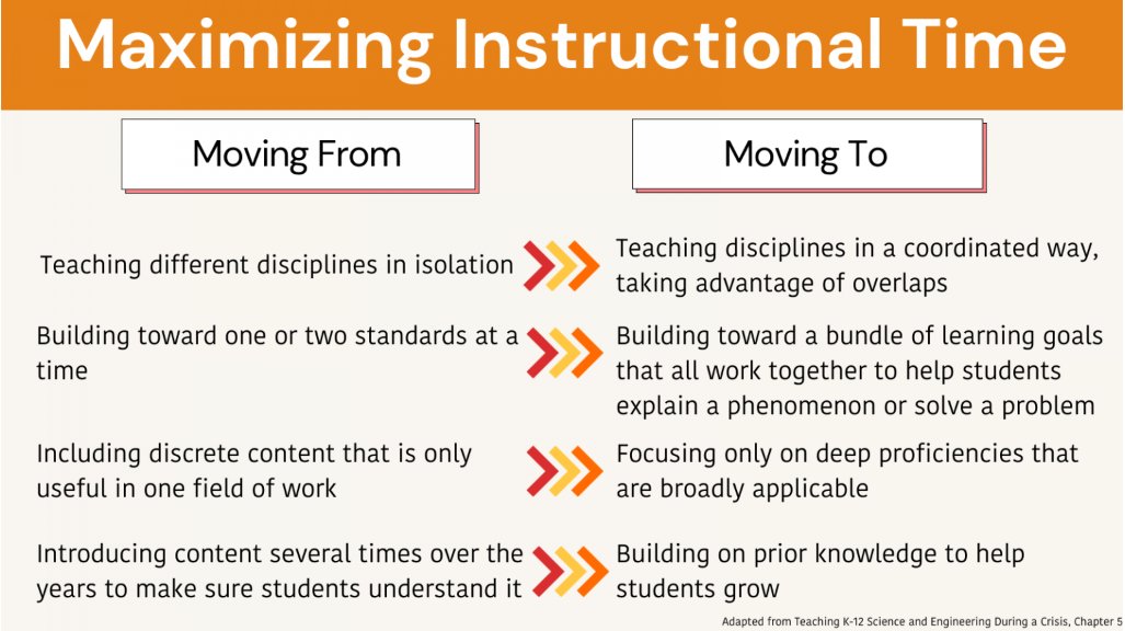 NGSWestEd's tweet photo. Planning for how to meet the needs of students who come in below grade level this fall?

(Hint: it's not going back to the days of memorizing definitions for a vocabulary test.)

Read more about equitably accelerating learning in science here: https://t.co/mL9jQ4rL3Y https://t.co/c1eVNHN43L
