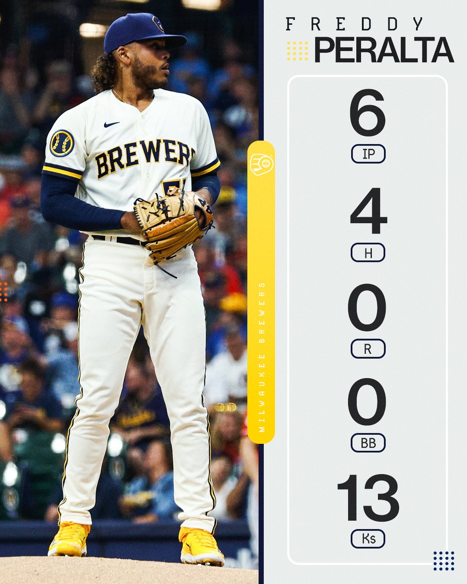 MLB's tweet photo. Freddy Peralta put on a clinic today. https://t.co/e1qDJPp5P5