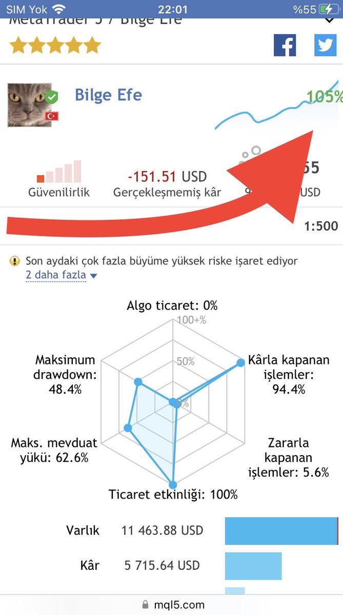 bilgeefe's tweet image. Başlangıç : 07/07

🙈

%100… vs …

🔞🔞🔞🔞🔞

#mql5 

mql5.com/tr/signals/200…