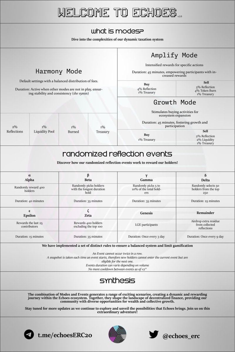 Zubyy28's tweet photo. @MasonVersluis You’re a smart dude, been in a couple of projects with you. Not here to spam or get likes, genuinely would love for you to check this gem by the name of $echoes https://t.co/lL306hMKF2