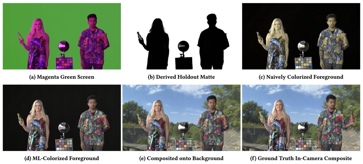 At DigiPro 2023, we’ll present Magenta Green Screen, a new compositing technique designed to record accurate alpha channels in an LED volume and to collect ground truth training data for natural image matting algorithms.  See you there and @SIGGRAPH! dmsm.github.io/magenta-green-…