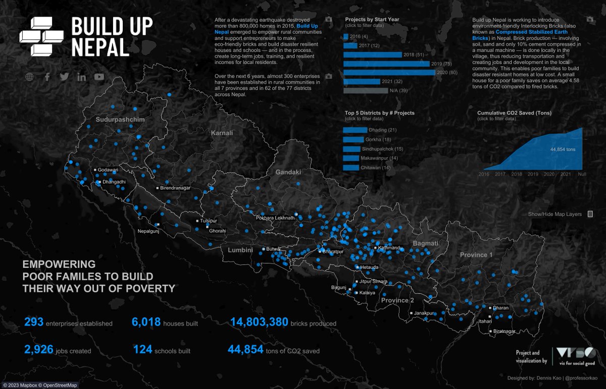 professorkao's tweet photo. @sarahlovesdata This viz went through the gauntlet aka #theFeedbackLoop... @NicoleKlassen12 @maf2k 

Before: https://t.co/N3CL8JqWng

After: https://t.co/XNfhDQ6Bmg https://t.co/0xk0h4yKND