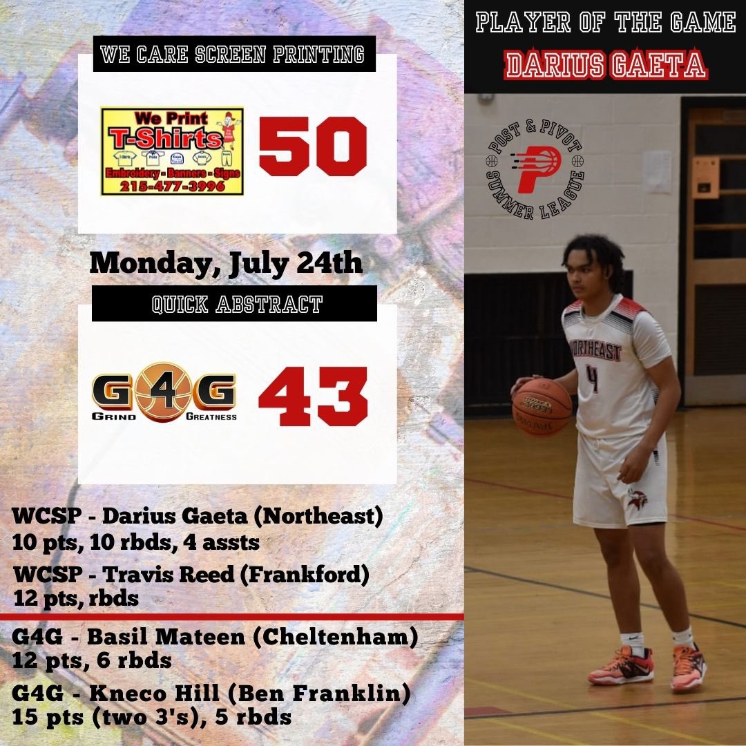 Postandpivotsme's tweet photo. Post &amp; Pivot 2023 Summer League Results - 7/24/23

Super Six Standouts:

‘24  Jayden Robinson @O_Ramsbball 
‘25 Kodi Johnson @StarAthletesA 
‘26 Jordan Dill @GFSboysbball 
‘24 Darius Gaeta @NEHS1 
‘24 Naeem Colston @FelsBasketball 
‘24 Naseem Wright @MCSCSBASKETBALL https://t.co/tBkI4vHnqz