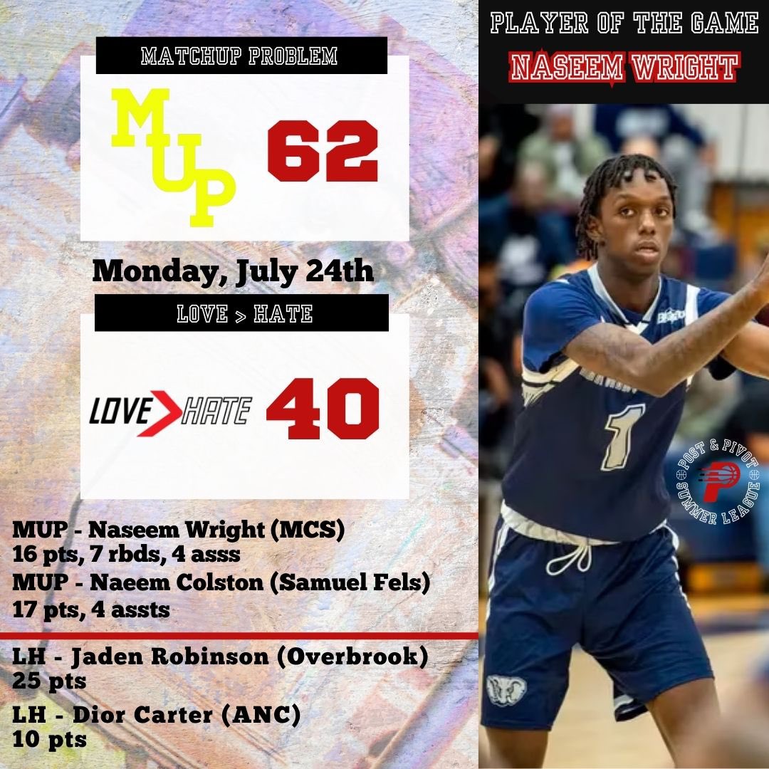 Postandpivotsme's tweet photo. Post &amp; Pivot 2023 Summer League Results - 7/24/23

Super Six Standouts:

‘24  Jayden Robinson @O_Ramsbball 
‘25 Kodi Johnson @StarAthletesA 
‘26 Jordan Dill @GFSboysbball 
‘24 Darius Gaeta @NEHS1 
‘24 Naeem Colston @FelsBasketball 
‘24 Naseem Wright @MCSCSBASKETBALL https://t.co/tBkI4vHnqz
