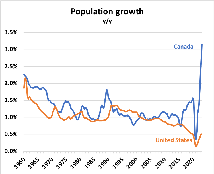 A Nova Scotia lawyer who previously served as immigration minister where he oversaw a massive population boom in Canada is now being given the housing file and tasked with improving the acute shortage issues in southern Ontario and BC.  The arsonist is now the fire marshal.