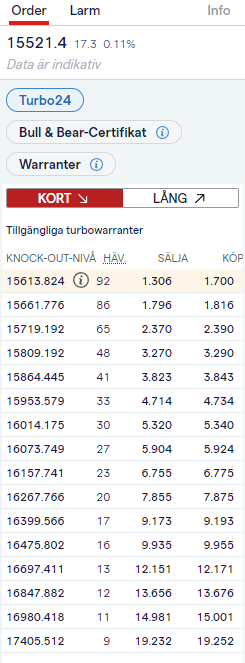 strovarn's tweet photo. IG fortsätter och envisas med lägsta häv på 9, på korta.
Seriöst?
Knappast.... https://t.co/Ynk3qjkLPE