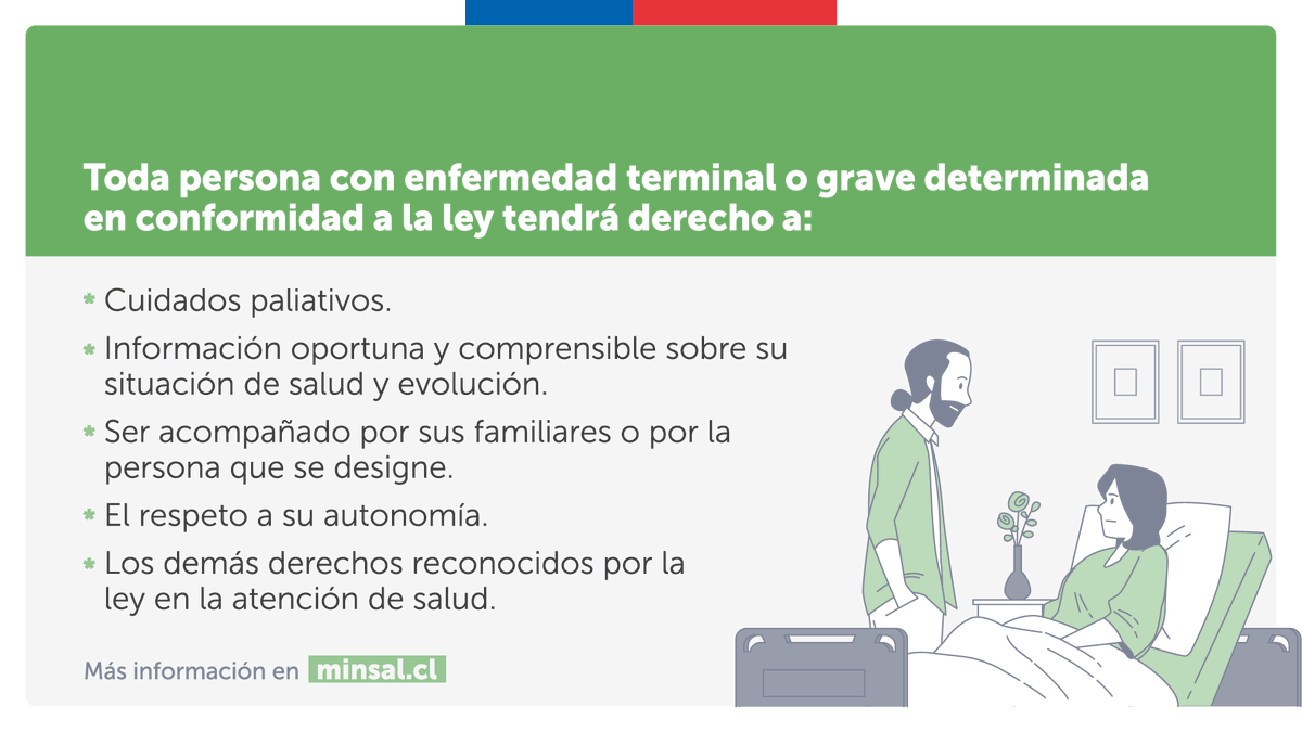 ministeriosalud's tweet photo. La Ley N°21.375 consagra los cuidados paliativos y los derechos de las personas con enfermedades terminales o graves
Con esta normativa los cuidados paliativos se constituyen en un derecho universal para todas las personas que requieran con el fin de mejorar su calidad de vida🫂 https://t.co/CvvTqmiGg8