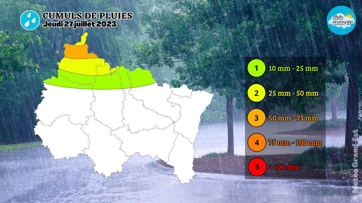🌧️ - #Pluie : Un front pluvieux circule ce jeudi tout au long de la journée sur le Nord du #GrandEst.
Les cumuls de pluie sur 24 heures vont généralement atteindre 10 à 25 mm, des pointes supérieures à 50 mm sont envisagées sur les Ardennes.