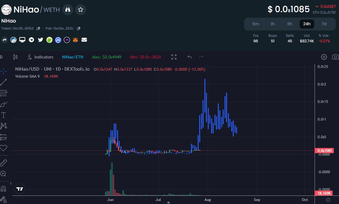 NiHao 你好 tweet media