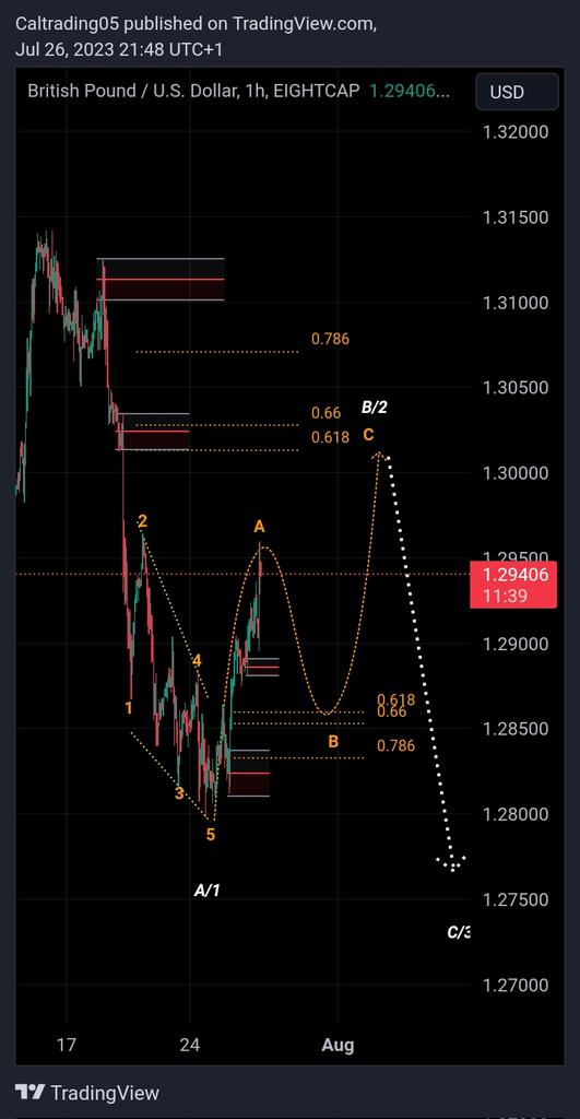 Jo_Praiz's tweet photo. Looks like this now. If this wave count is correct, should at least expect one more high.
As an alternate count, I have a clear-cut 5-wave move, with an ending diag( not mapped out yet) https://t.co/gVI5SO4shs