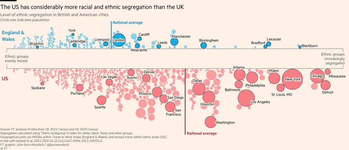John Burn-Murdoch tweet media