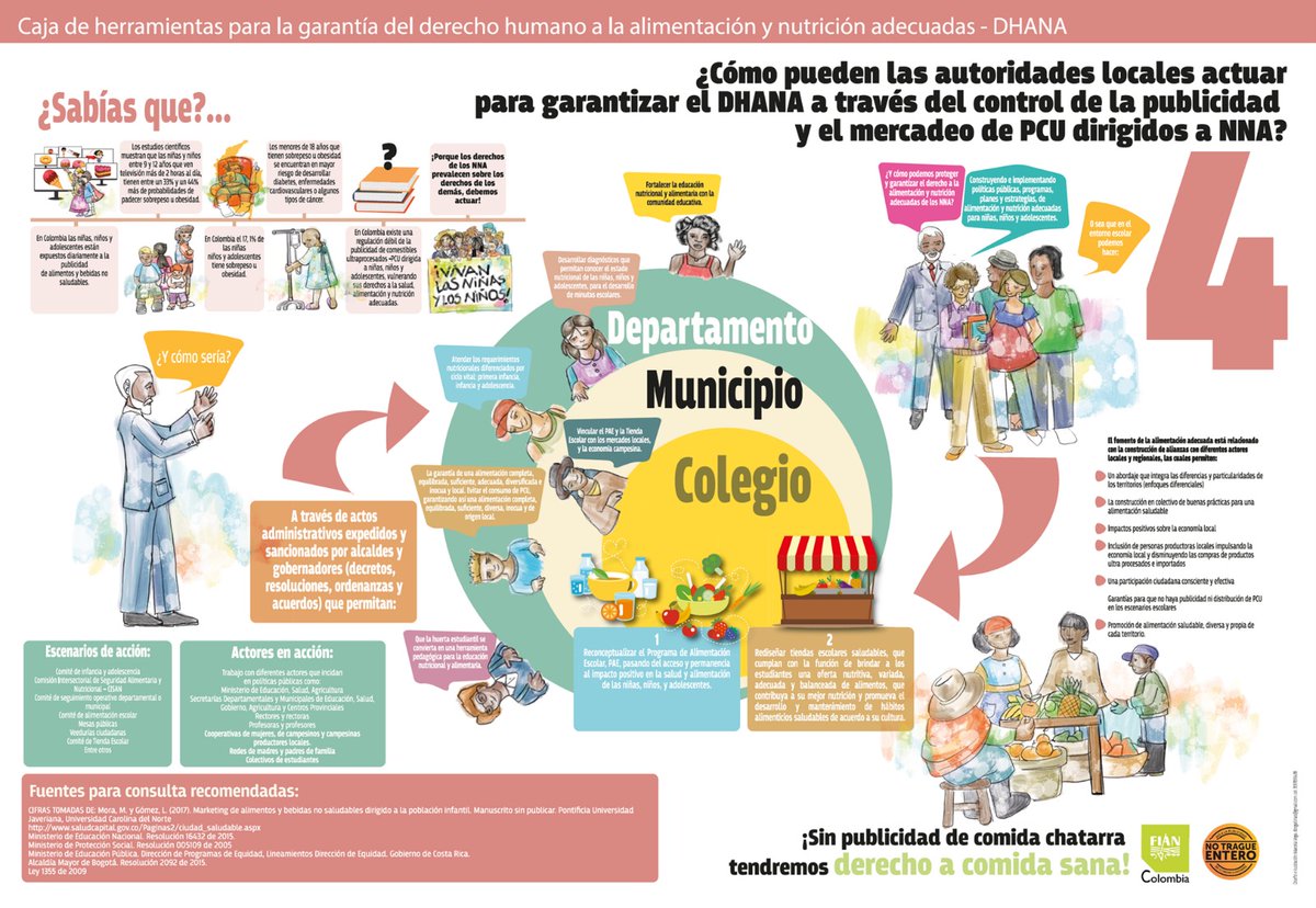 FIANColombia's tweet photo. ✅ El Estado colombiano y las autoridades locales no deben incluir en sus planes y programas alimentarios, paquetes que contengan #PCBU por sus impactos en la salud, en el Derecho a la Alimentación y en la Soberanía Alimentaria. https://t.co/eyUsXyYxTD