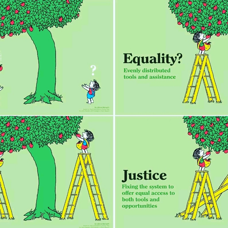 LScaccabarrozzi's tweet photo. Using the right language to create social change

👎🏼INEQUALITY
👍🏼EQUAlITY
👏🏼 EQUITY
🫶🏼 JUSTICE

Make equity and justice the goals

@aidforlife @mcastromoia @nycimmigrants @nysdoh @nychealthsystem @nychealthy @minds_together_pc #healthequity #healthjustice #immigranthealth https://t.co/lw7z8HxpCK
