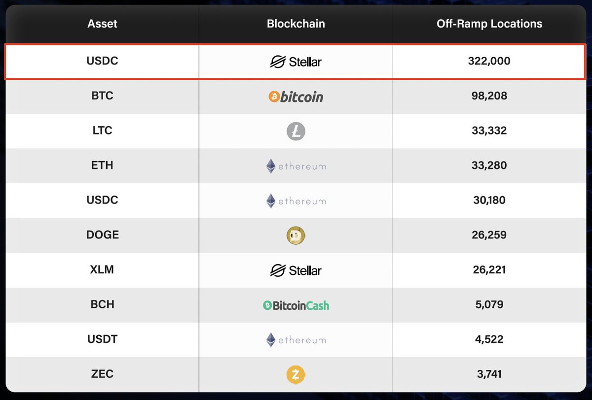 Stellar tweet media