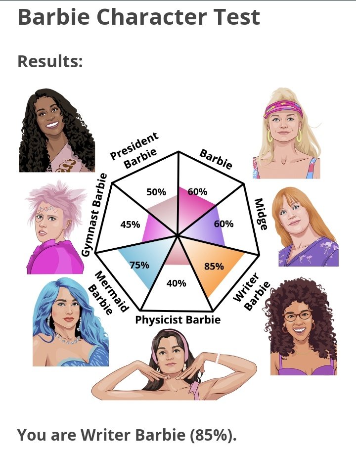 tapiocs's tweet image. Nem um pouco surpresa com o resultado do meu Barbie Test