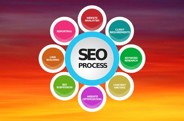 How can I benefited from the website SEO?
Optimizing your website for search engine optimization( SEO) can give multitudinous benefits that can appreciatively impact your online presence, visibility, .#seo #seoexpert #searchengineoptimization #freelancer #freelancing