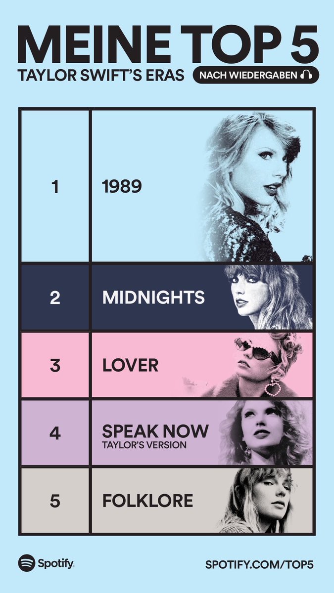 Das sind meine Top 5 Taylor Swift Eras. Lass alles stehen und liegen und teile deine: spotify.com/top5 #SpotifyTop5
  open.spotify.com/site/top5?si=8…