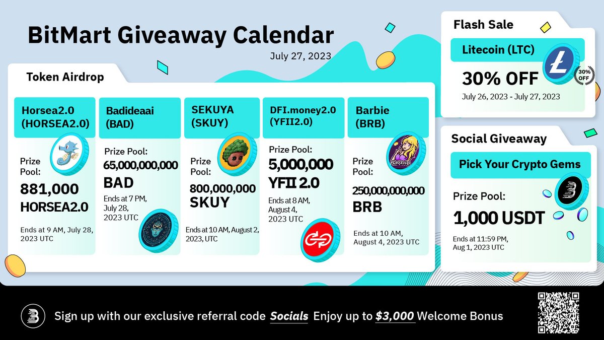 Join #BitMart's thrilling new #giveaways and win big with us! 🚀

#HORSEA2 #YFII2 $BRB $BAD $SKUY $LTC #airdrop #CryptoAirdrop