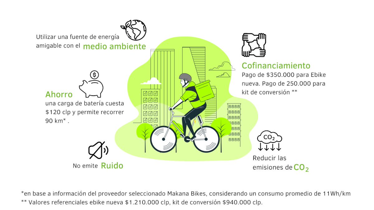 Se busca repartidor que quiera cambiar bici mosquito por eléctrica.
Postulaciones abiertas para participar del piloto "Mi bici eléctrica" a cargo de <a href="/Agencia__SE/">AgenciaSE</a> 
revistapedalea.com/se-busca-repar…