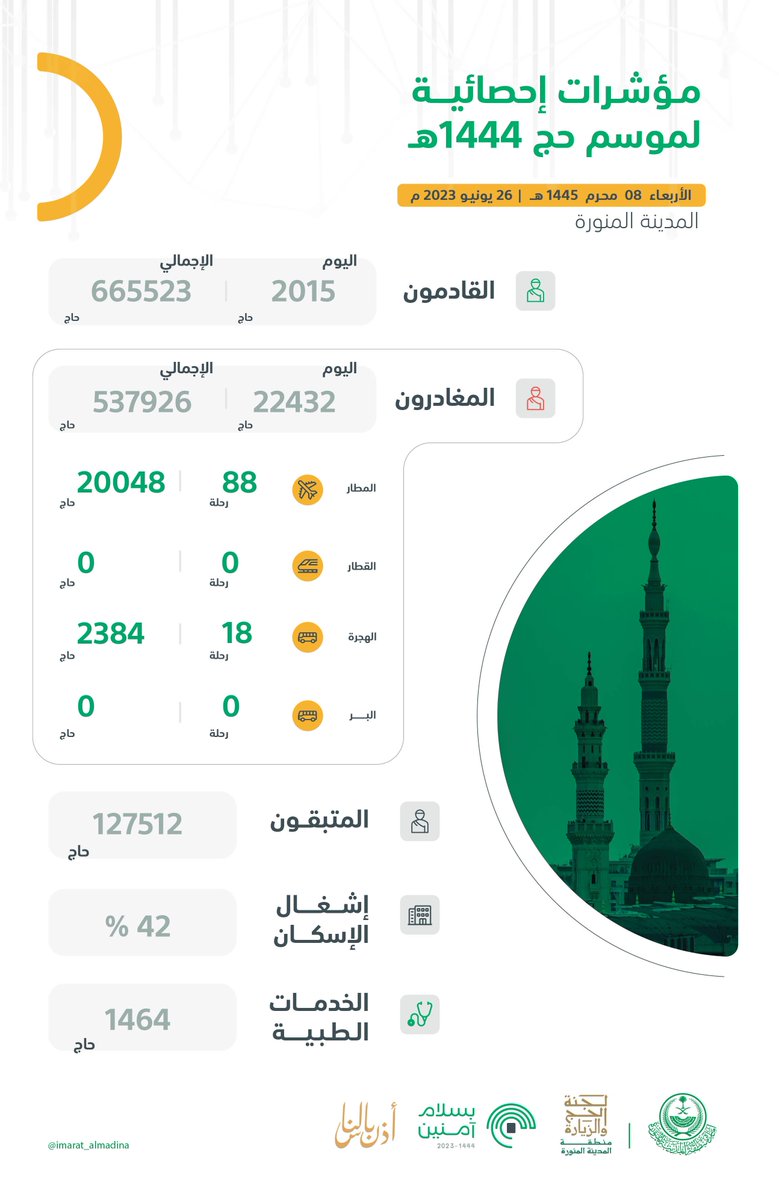 إمارة منطقة المدينة المنورة tweet media