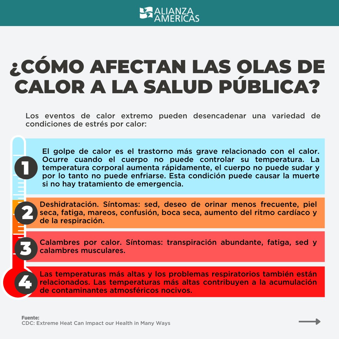 ALIANZA AMERICAS tweet media