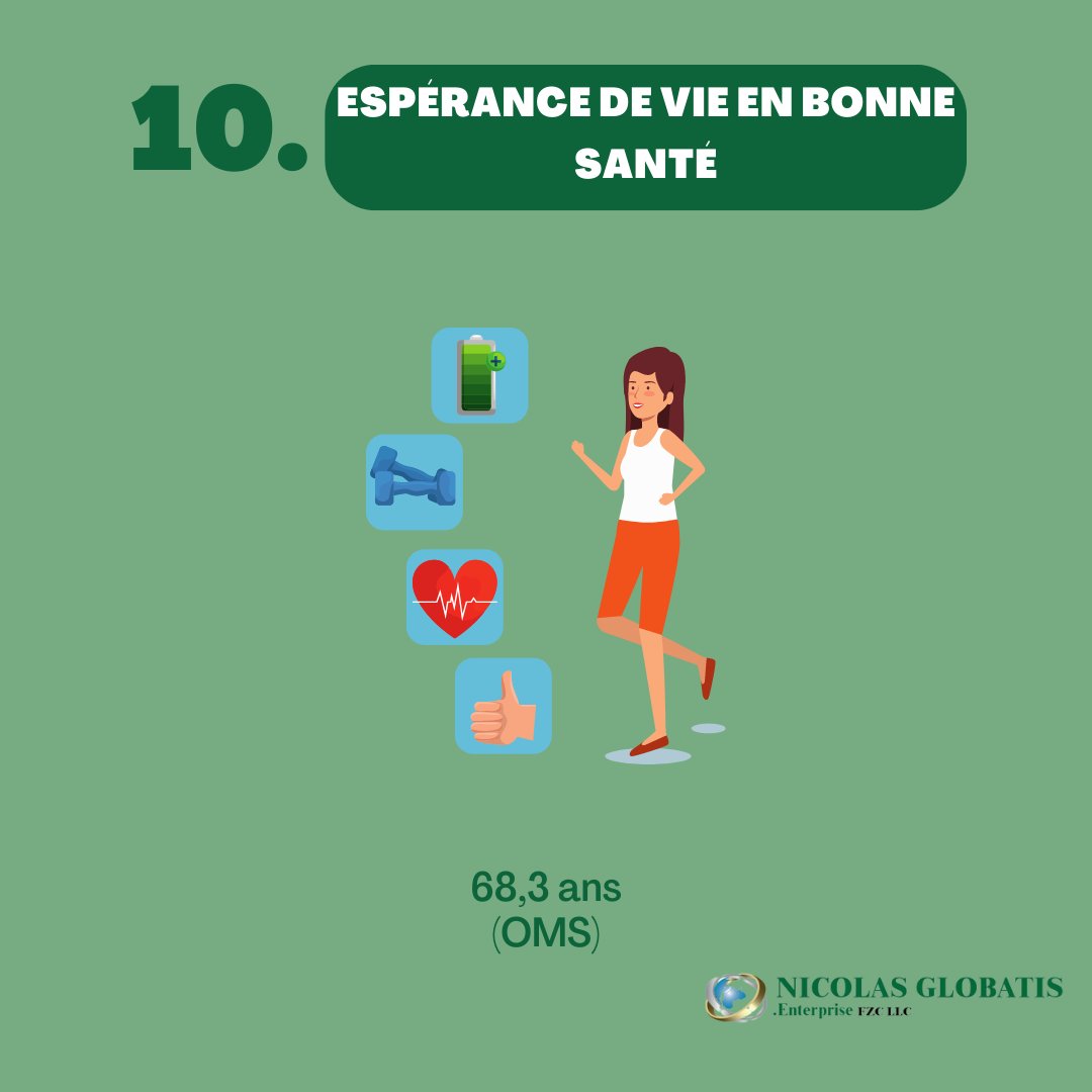 nico_globatis's tweet photo. 10 CHIFFRES CLÉS SUR LES ÉMIRATS ARABES UNIS (fin) https://t.co/7lDRsyR4TA