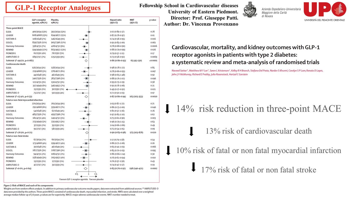 CardioNovara's tweet photo. Cardiology meeting (July 20th, 2023) presented by Dr. V. Provenzano, under the supervision of Prof. G. Patti, Full Professor of Cardiovascular Diseases (CVDs) at University of Eastern Piedmont and Director of the Department of Thoracic and CVDs at Maggiore della Carità Hospital https://t.co/Qz6J9JsqIK