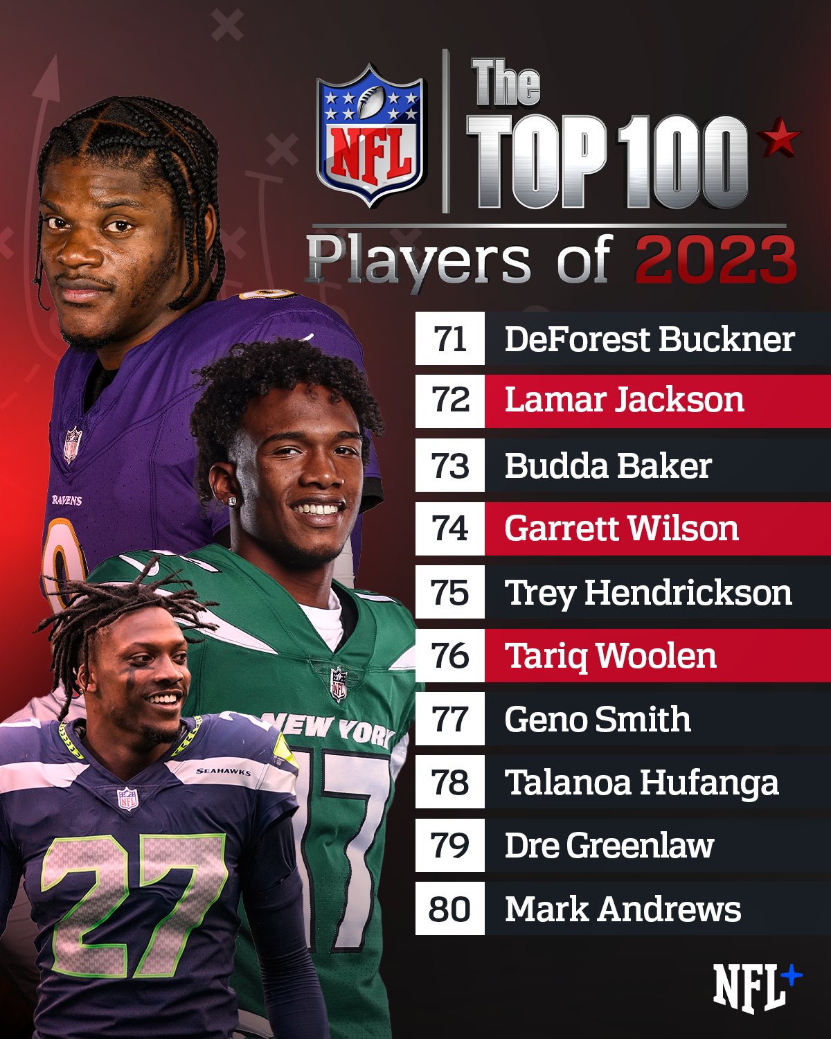 How will the NFL Network's final 10 of 'Top 100 Players' shake out