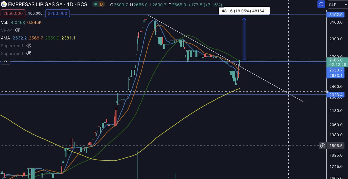 #LIPIGAS veamos cuanto corre el perrito