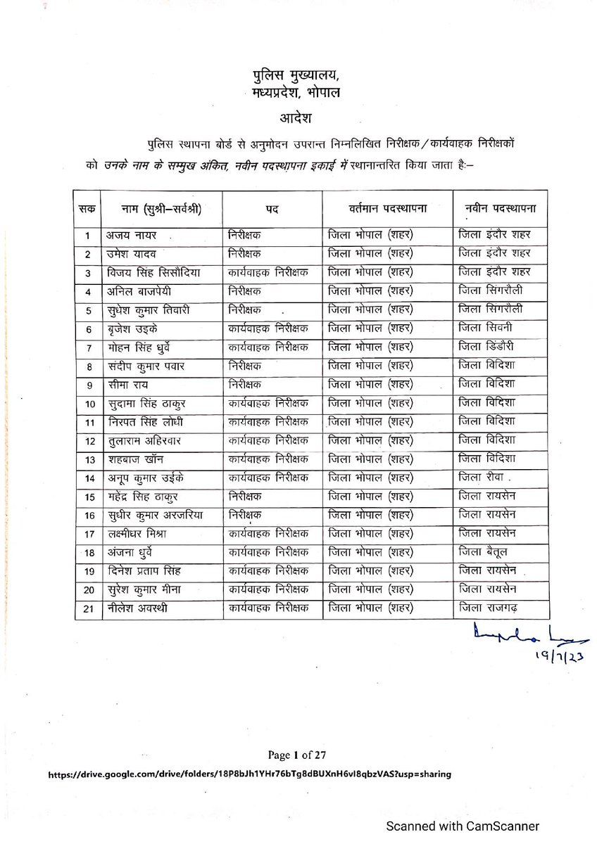 AwasthiTamot's tweet image. मप्र: पुलिस निरीक्षक एवं उपनिरीक्षकों के थोक तबादले...See List
नवंबर में  विधानसभा चुनाव को देखते हुए गृह विभाग ने बुधवार को  पुलिस निरीक्षक एवं उपनिरीक्षकों के थोक तबादला आदेश जारी किए। स्थानांतरित थानेदारों में अधिकांश वे हैं जो..janprachar.com/?p=61743 #MPPOlice #Transferlist