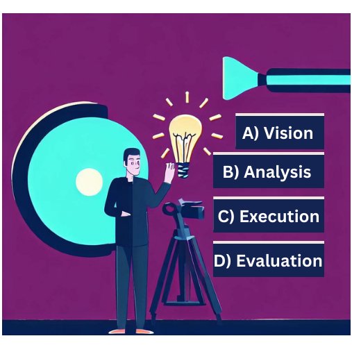 TabronMerryhill's tweet photo. What do you think is the vital ingredient for a successful strategy? 🤔💡  

A) Vision  
B) Analysis  
C) Execution 
D) Evaluation   

Share your thoughts in the comments below! ⬇️ #strategy #question element of a good strategy? https://t.co/fj9Uq5jspo
