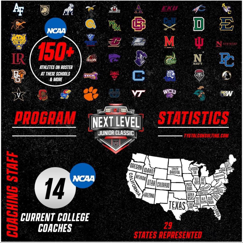 Blessed to receive an offer to go play and compete at the <a href="/OVNEXTLEVEL/">Next Level Classic Program</a> Junior Classic 2023! <a href="/keiththompson21/">keith thompson</a> <a href="/LJ_Reyna/">Lorenzo J. Reyna</a> <a href="/coach_dwise/">Coach D Wise</a>