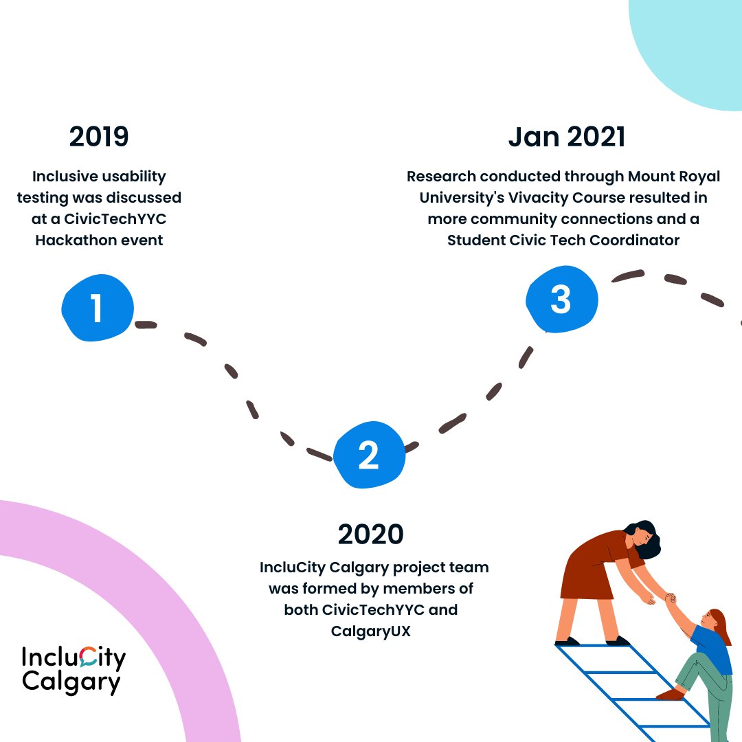 IncluCity Calgary tweet media