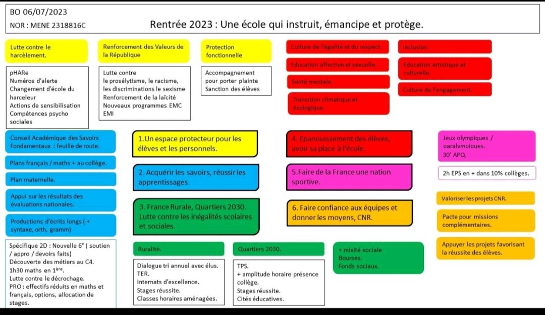La circulaire de #rentrée 2023 en version visuelle simplifiée ⤵️
Merci à <a href="/mgvachette/">Marie-Gabrielle Perniceni Vachette</a> pour ce post sur linkedin👍
linkedin.com/feed/update/ur…