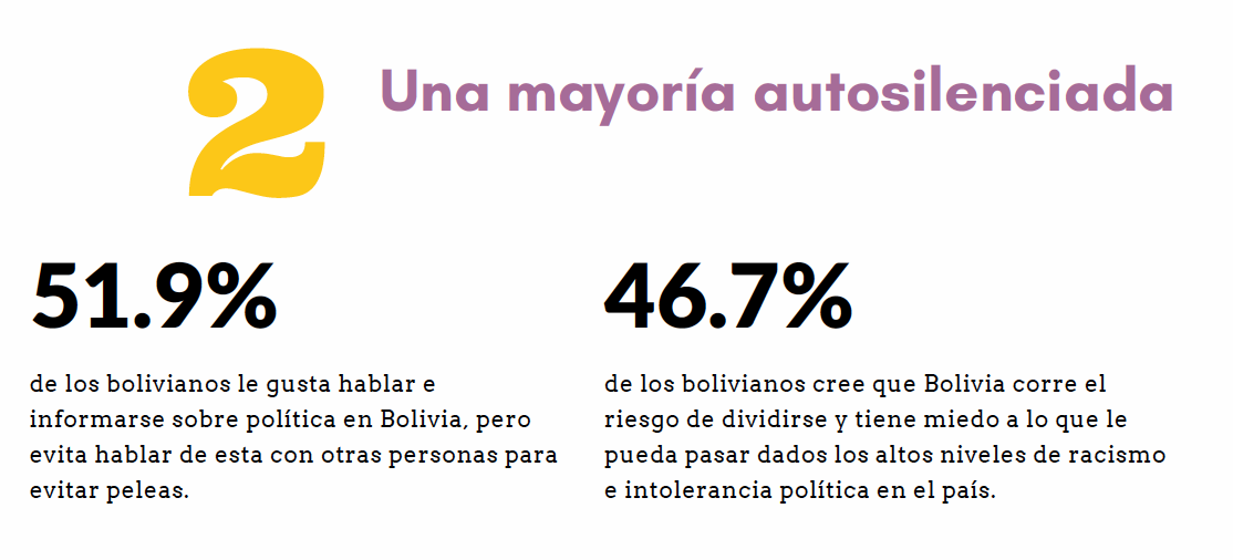 uadlup's tweet photo. Además, hicieron recientemente la Primera Encuesta Nacional de Polarización en Bolivia.

Se puede acceder a la encuesta completa acá: https://t.co/aAu4mVcJ9X

Felicitaciones a todos los que trabajan en esto, en particular a @AnaVelascoU, coordinadora del proyecto. https://t.co/PcEhhJZaYt