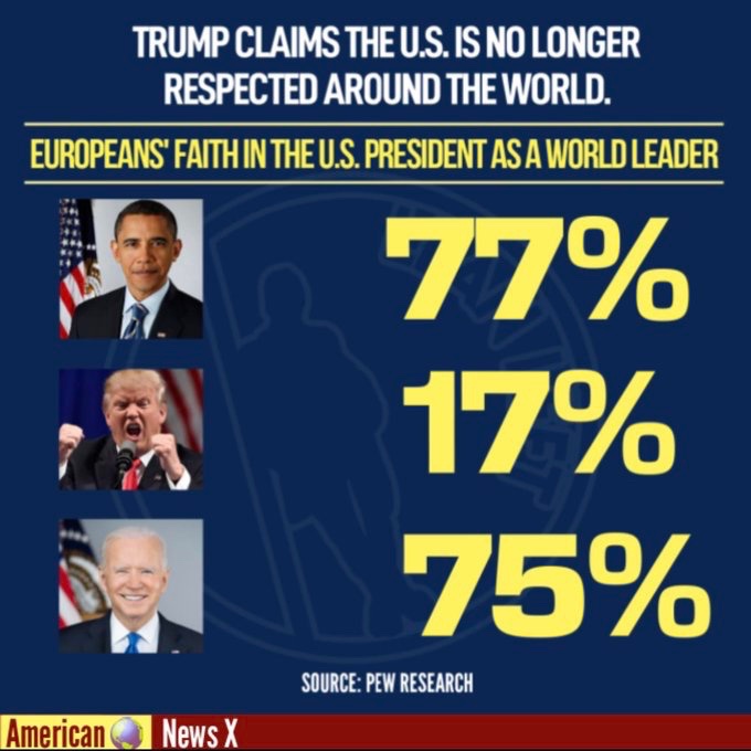 PalmBchCitizen's tweet photo. #Bidenomics #BidenomicsWorks 

House Oversight Committee Whistleblower X Joseph Ziegler James Carville Arresting Trump Judge Kaplan Catturd Rapist Nina Turner Dixie Chicks Anderson Cooper Antifa Libertarians
#VoteBlueToCrushRepublicans
Stop the #GOPWarOnWomen https://t.co/FVbm4o9bTl