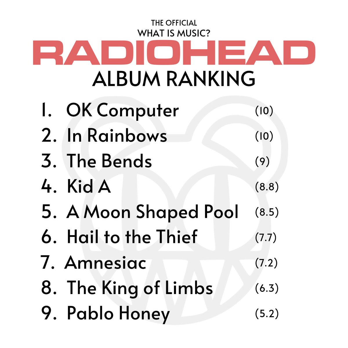 Here is our collective Radiohead album ranking, as discussed on this week's episode! So now for the age old question... what's YOUR Radiohead album ranking? Let us know in the replies! #Radiohead
