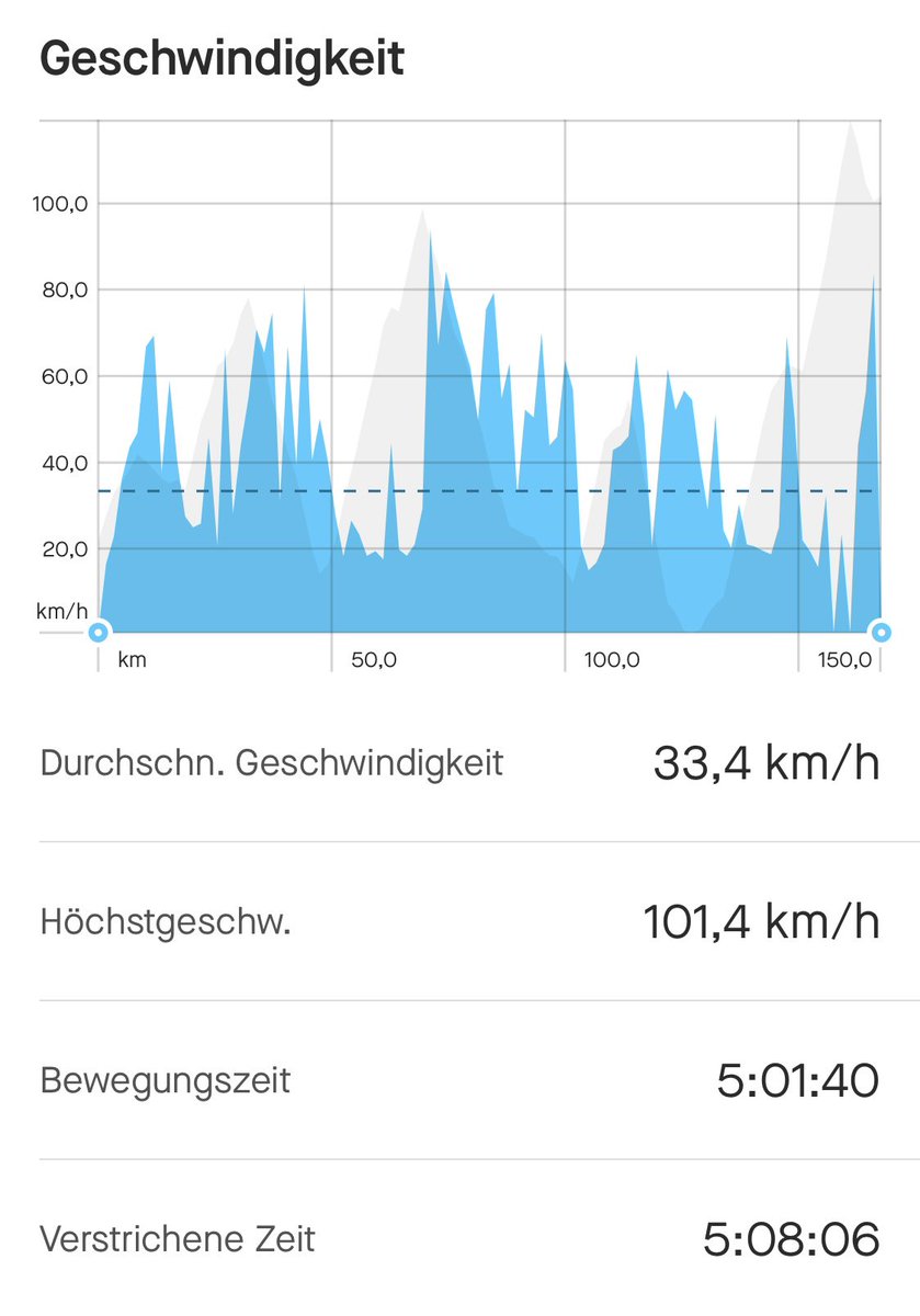 johpressler's tweet photo. Der Strava-Account eines Tour-de-France-Etappensiegers 😂 https://t.co/VUlp3rBRUC