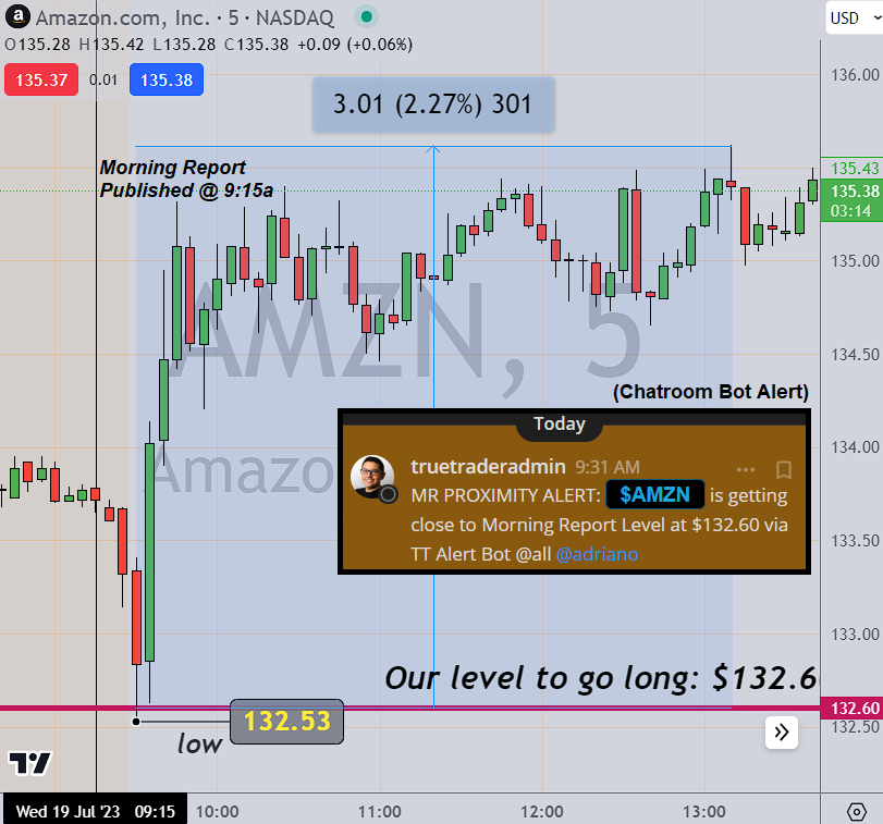TrueTraderNet's tweet photo. 🚨 Day 3 of 5, https://t.co/Ap0IWi0vbU #MorningWire 🎯

Caught in the fog of real vs fake traders? Here we are, cutting through the noise, setting new standards for transparency in trading!

$AMZN $JNJ $SCHW $AMD https://t.co/EV1bth0wSX