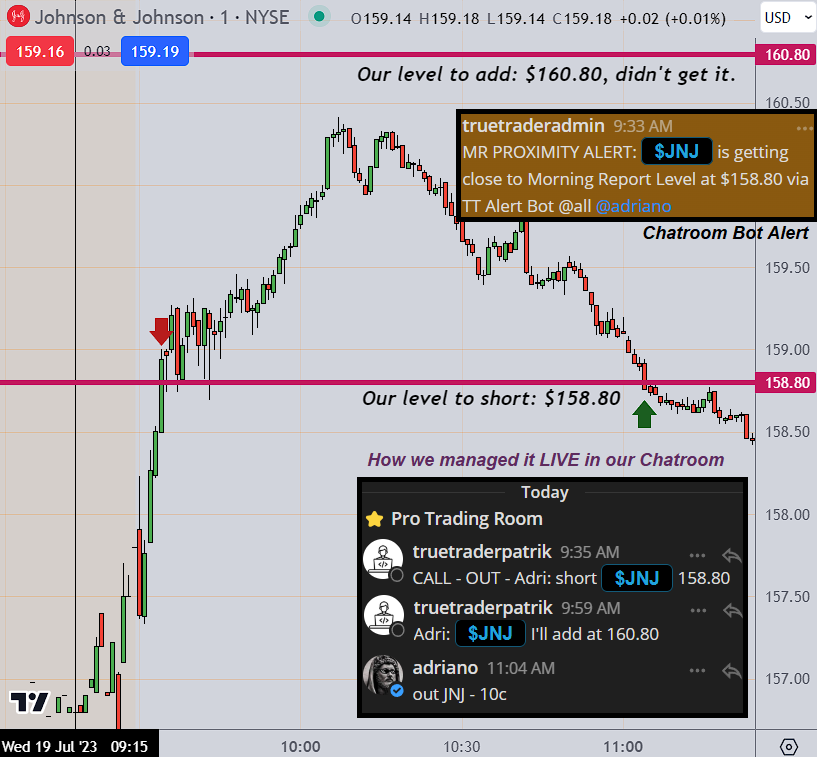 TrueTraderNet's tweet photo. 🚨 Day 3 of 5, https://t.co/Ap0IWi0vbU #MorningWire 🎯

Caught in the fog of real vs fake traders? Here we are, cutting through the noise, setting new standards for transparency in trading!

$AMZN $JNJ $SCHW $AMD https://t.co/EV1bth0wSX
