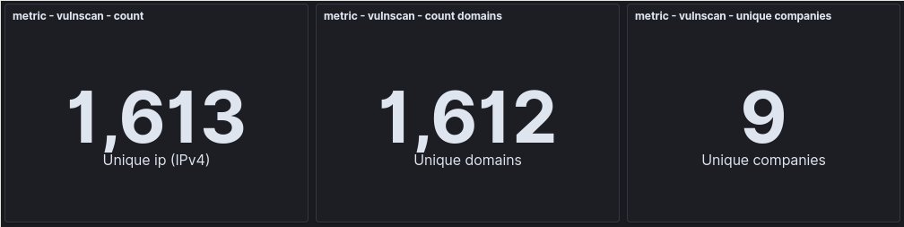 onyphe's tweet photo. See attached screenshot for the count of vulnerable instances, based on version-detection (where possible). Thus, numbers may be higher than that.
Unique companies are from #cac40 #fortune500 #global500
#shitrix #shitrixv2 #citrix #cve_2023_3519 https://t.co/0sKdQdWyEA