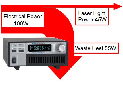RPMCLasers's tweet image. Easy to Use, Highly Stable CW Laser Diode Temperature Controllers
#CWLaserDiode #TemperatureControllers #RPMCLasers #Lasers
rpmclasers.com/types/tec-cont…